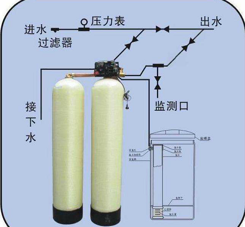 純水設(shè)備，超純水設(shè)備，軟化水設(shè)備，反滲透純水設(shè)備，污水處理設(shè)備，生活污水處理設(shè)備，工業(yè)污水處理設(shè)備，廢水處理設(shè)備，地理式污水處理設(shè)備，水處理設(shè)備廠家，純水處理設(shè)備價(jià)格，湖南污水處理設(shè)備廠家